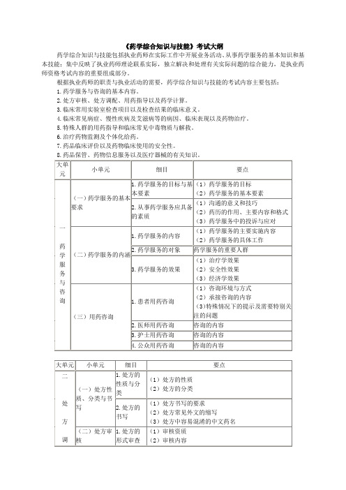 药学综合大纲.doc