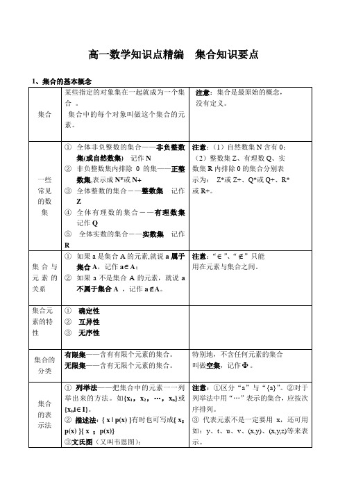 高一数学知识点精编  集合知识要点.doc