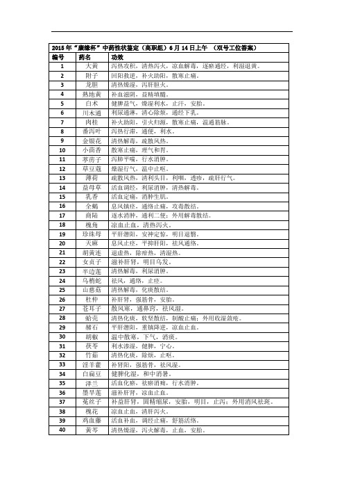 2015高职 中药性状鉴别试题7 14上双答案(赛项赛卷)