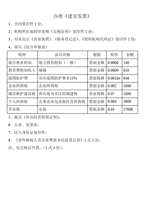 建安发票流程