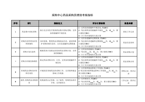 采购中心药品采购员绩效考核指标