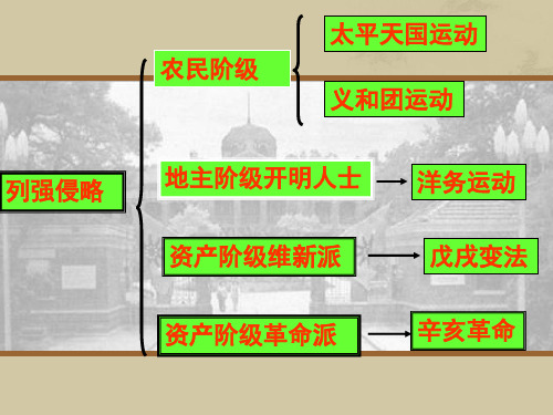 辛亥革命