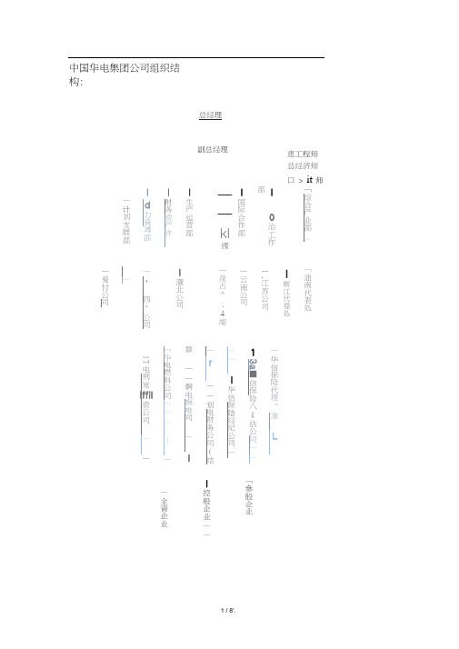 中国华电集团公司组织结构：