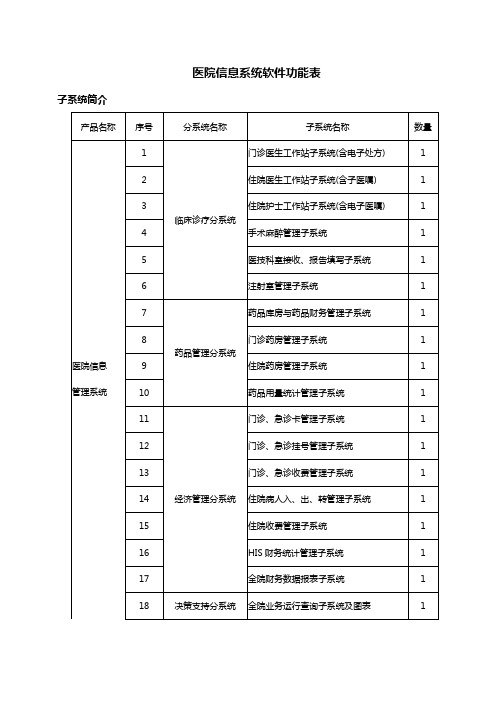 锐拓医院管理系统(HIS)详细功能