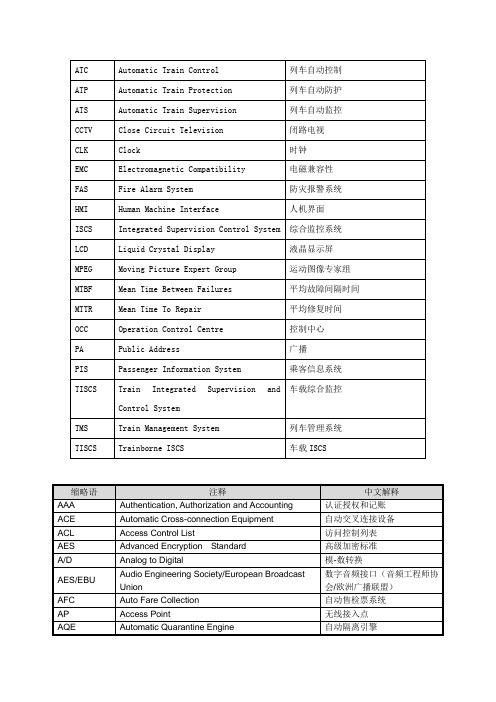 地铁系统常用名词解释