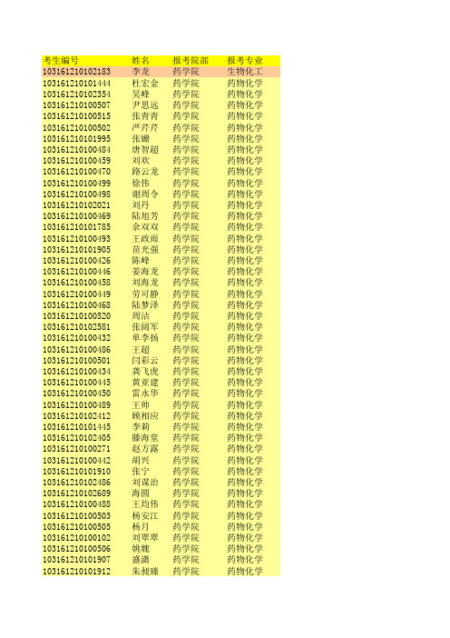 药大复试名单