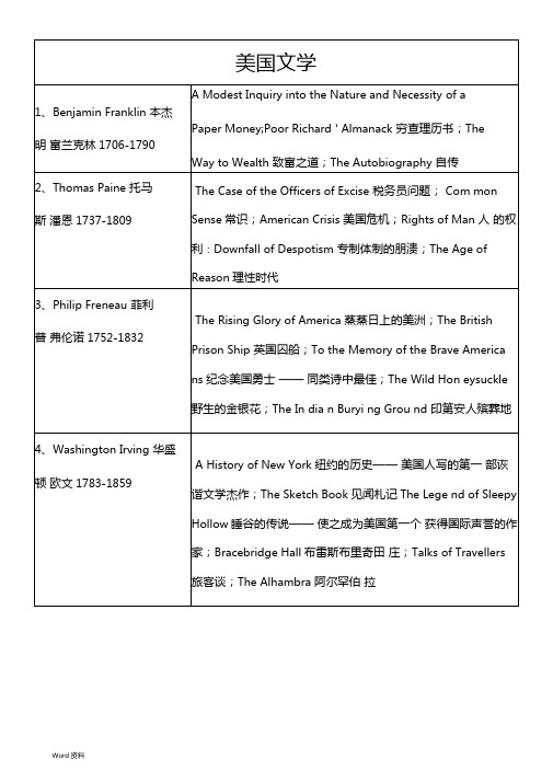 美国文学文学作家及作品汇总