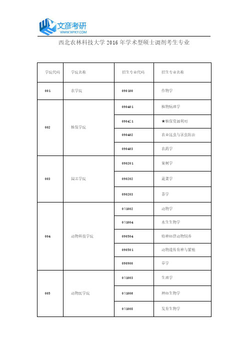 西北农林科技大学2016年学术型硕士调剂考生专业