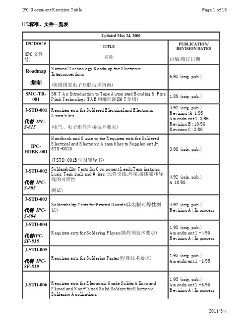 IPC标准一览表