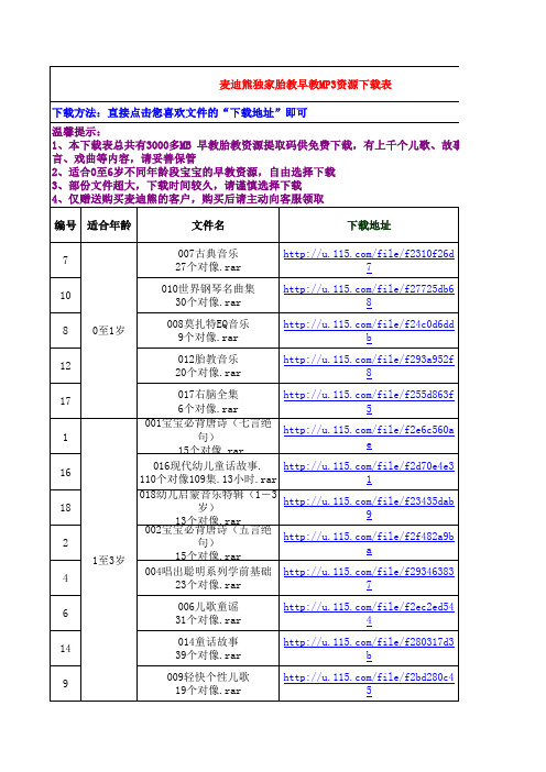 麦迪熊独家胎教早教MP3资源下载表_赠送