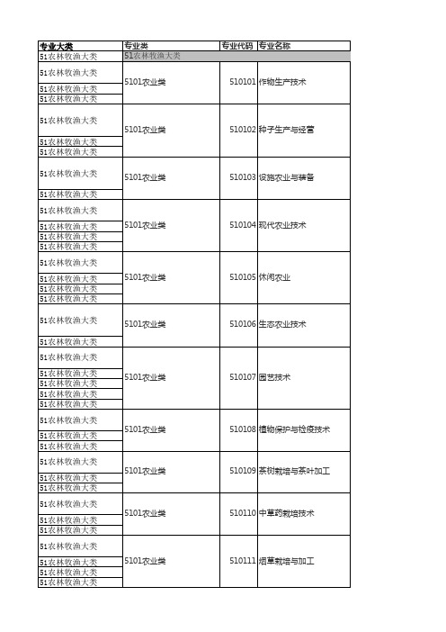 普通高等学校高等职业教育(专科)专业目录