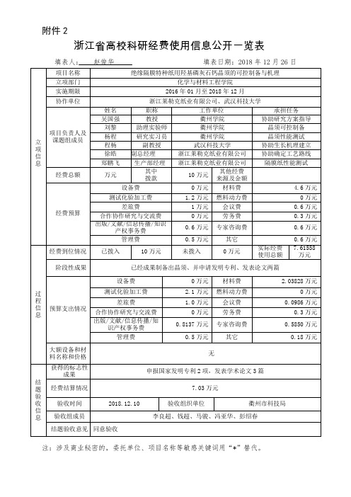 浙江高校科研经费使用信息公开一览表-衢州学院