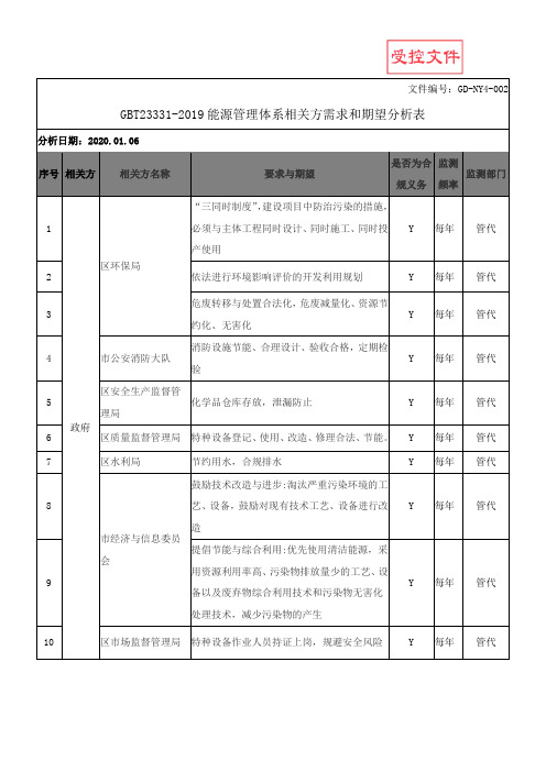 GBT23331-2019能源管理体系相关方需求和期望分析表
