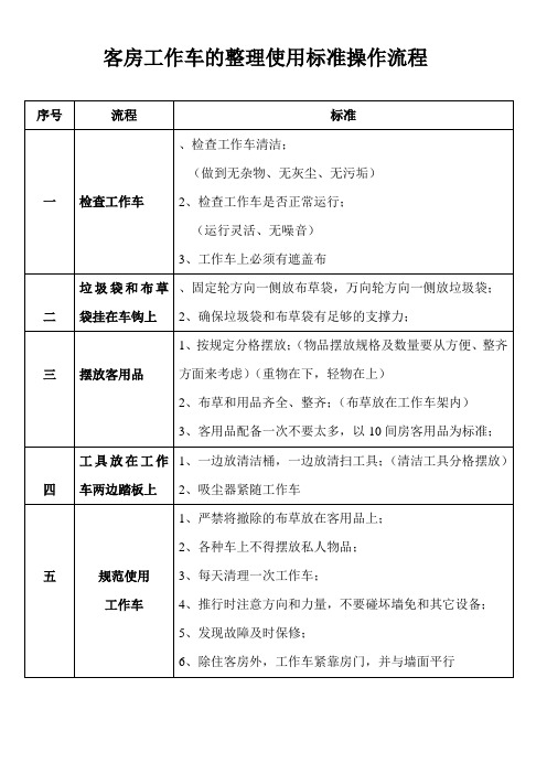 客房工作车的整理使用标准操作流程