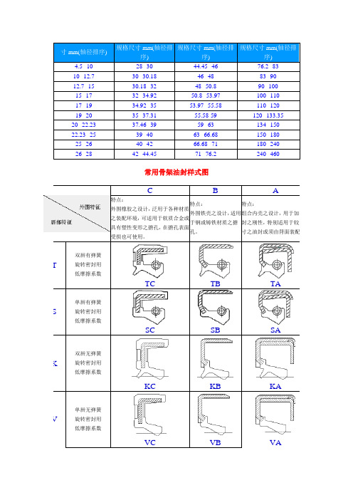 骨架密封型号