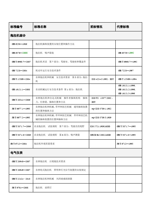 拖拉机驾驶室设计相关标准