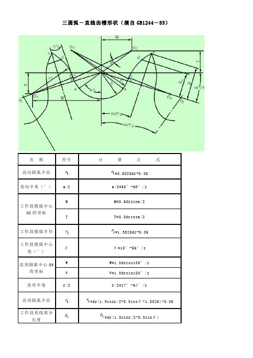 三圆弧-直线齿槽形状摘自GB1244-85