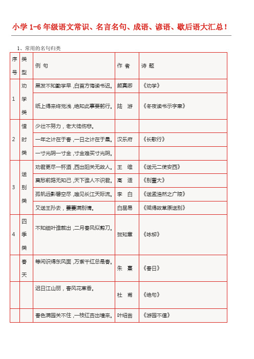 小学1-6年级语文常识、名言名句、成语、谚语、歇后语大汇总
