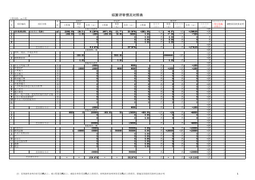 结算对比表