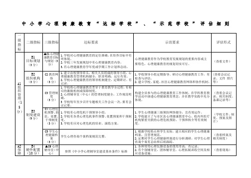 中小学心理健康教育“达标学校”、“示范学校”评估细则