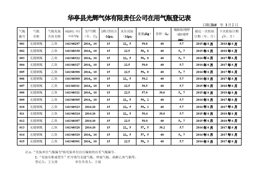 乙炔气瓶登记表【范本模板】