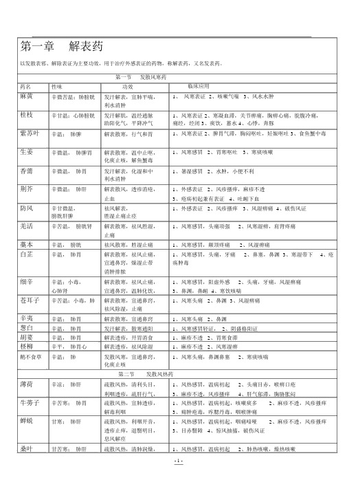 中药学表格完整版