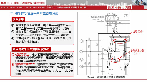 给水排水管道平面布置图的识读.