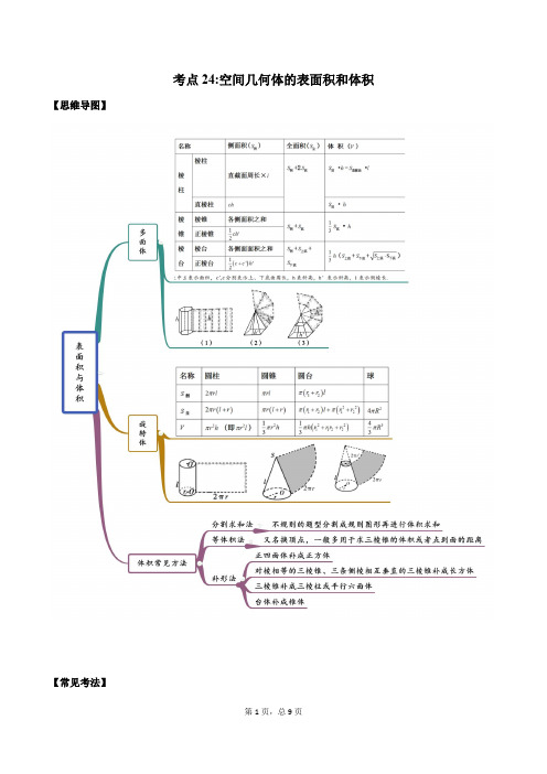 2021高考数学考点精讲精练《24 空间几何体体积及表面积》(讲解)(原卷版)