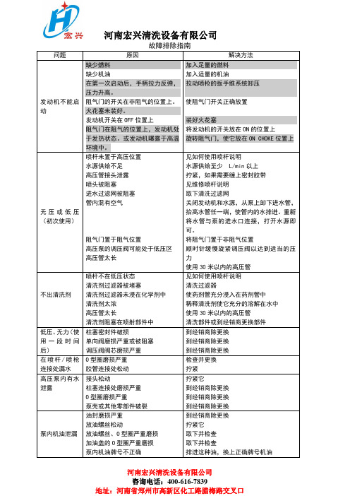 高压清洗机故障排除指南