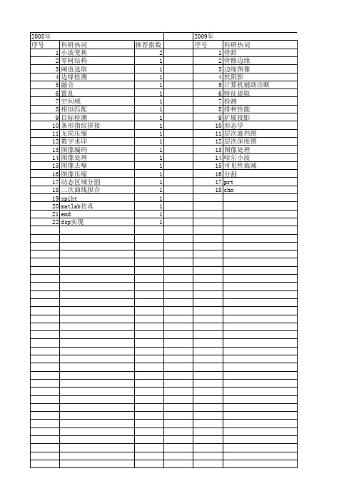 【计算机应用与软件】_图像预处理_期刊发文热词逐年推荐_20140723