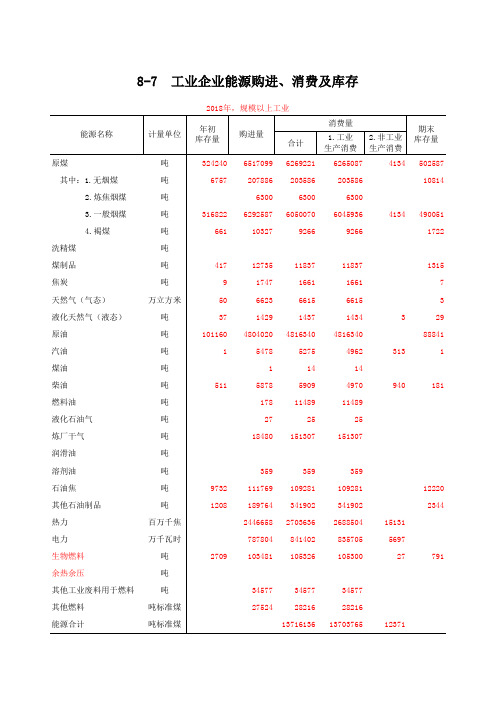 荆门市统计年鉴社会经济发展指标：8-7  工业企业能源购进、消费及库存