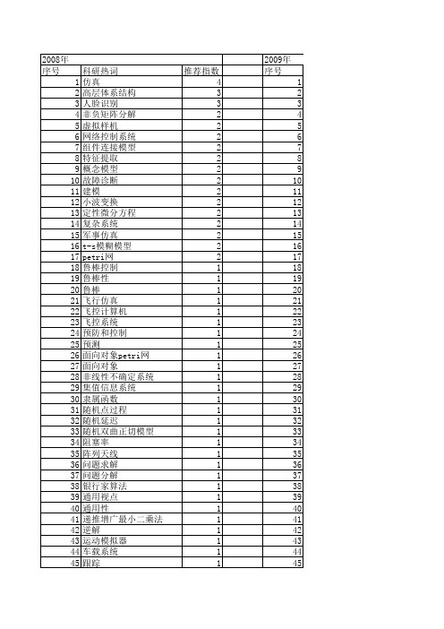 【系统仿真学报】_计算机控制_期刊发文热词逐年推荐_20140723