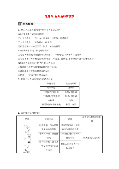江苏省2018年高考生物(热点聚焦 考向预测 真题演练 模拟达标)专题四 生命活动的调节讲练 新人教版