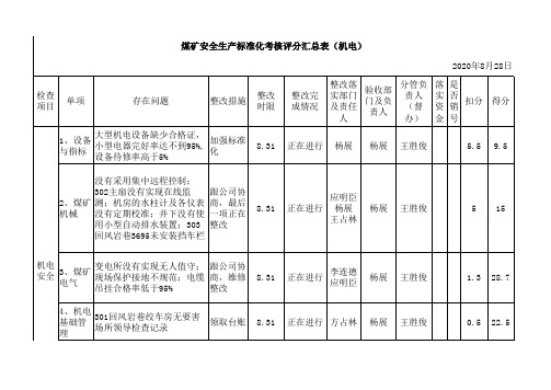 机电运输标准化评分表8月份