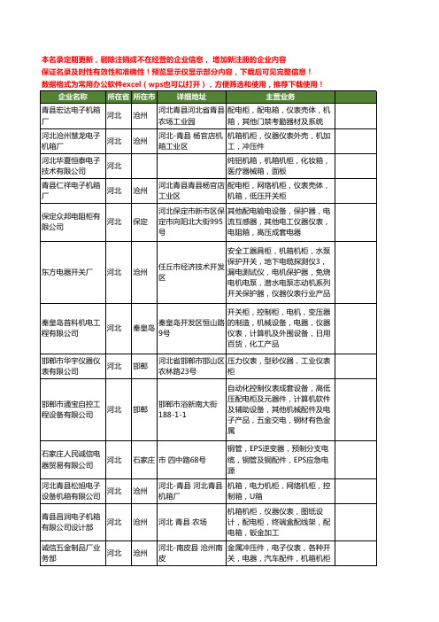 新版河北省仪表柜工商企业公司商家名录名单联系方式大全41家