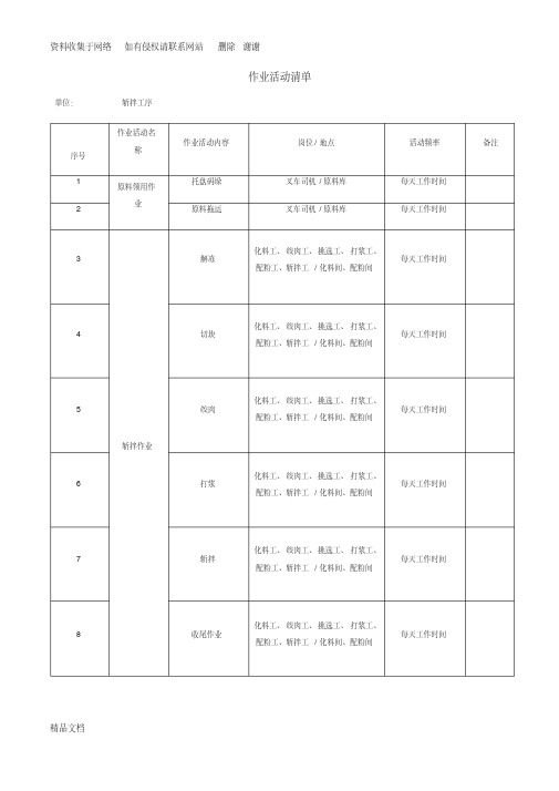 表B.1：作业活动清单