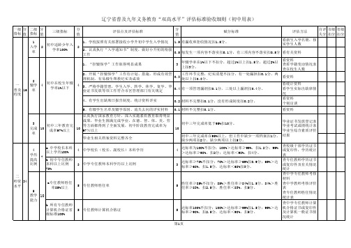 中学“双高水平”评估标准验收细则