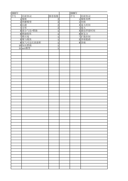 【国家自然科学基金】_煤焦燃烧_基金支持热词逐年推荐_【万方软件创新助手】_20140802