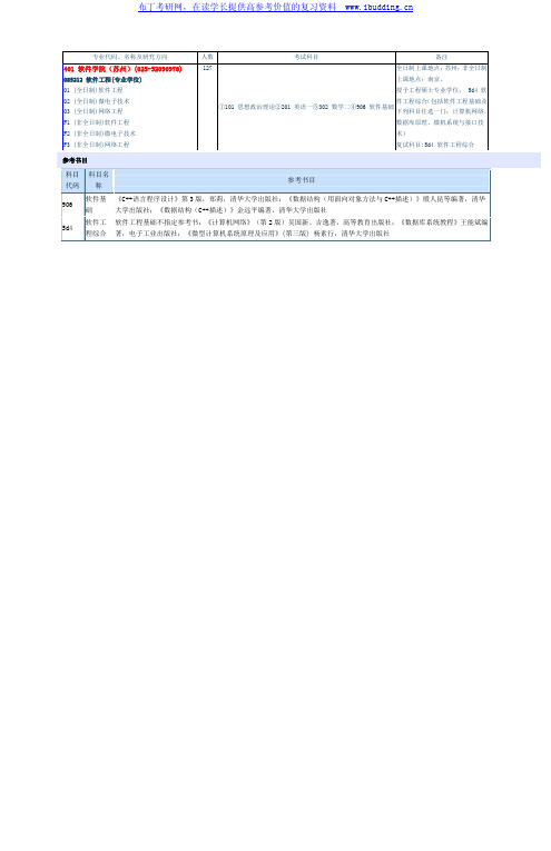 2017年东南大学 东南大 软件学院(苏州)硕士招生专业目录及参考书目