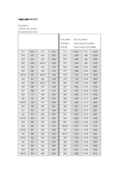 标准三角带尺寸表