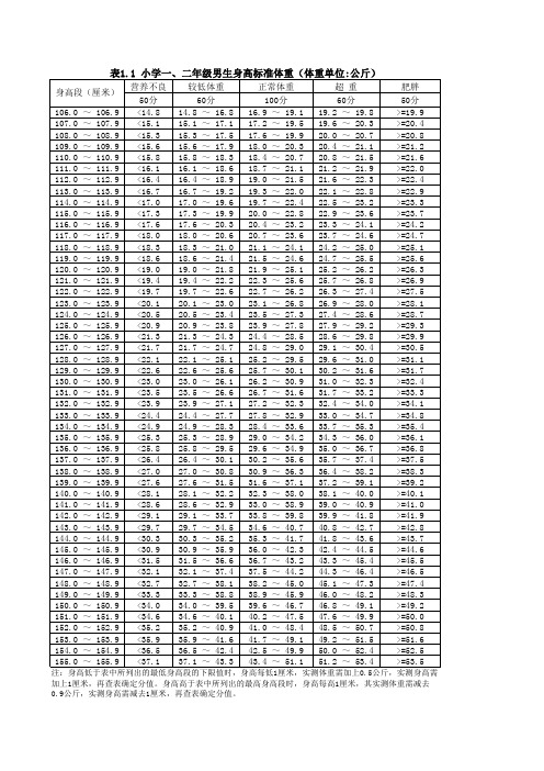 小学一二年级男生体重标准(电子表格)