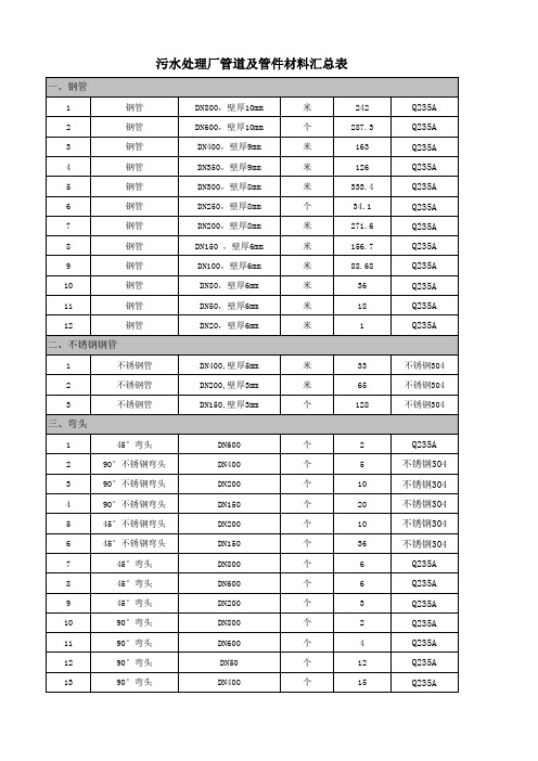 污水处理厂管道及管件材料汇总表