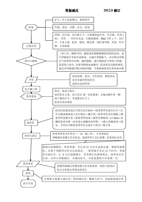 胃肠减压流程