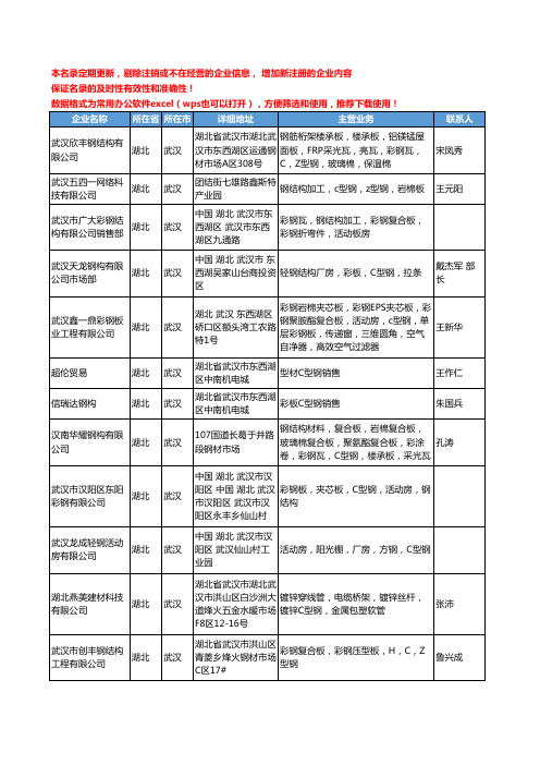 2020新版湖北省武汉C型钢工商企业公司名录名单黄页大全40家