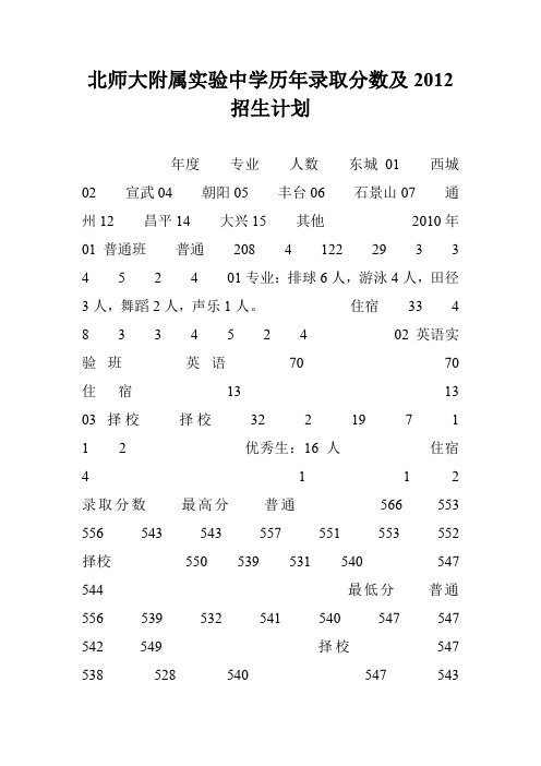 北师大附属实验中学历年录取分数及2012招生计划