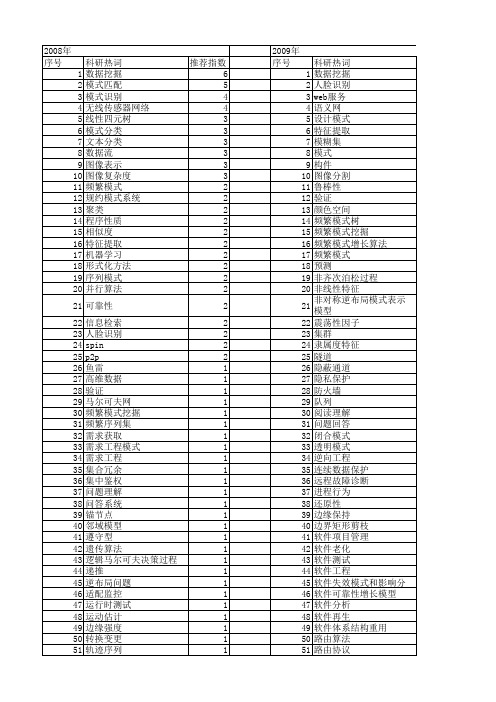 【计算机科学】_模式_期刊发文热词逐年推荐_20140722