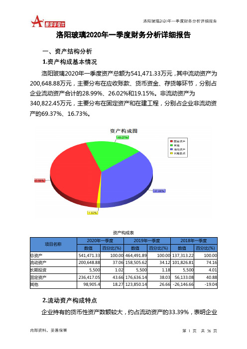 洛阳玻璃2020年一季度财务分析详细报告