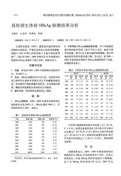 高校招生体检HBsAg检测结果分析