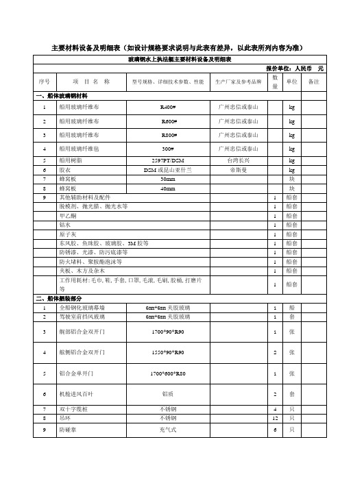 主要材料设备及明细表(如设计规格要求说明与此表有差异,以此表