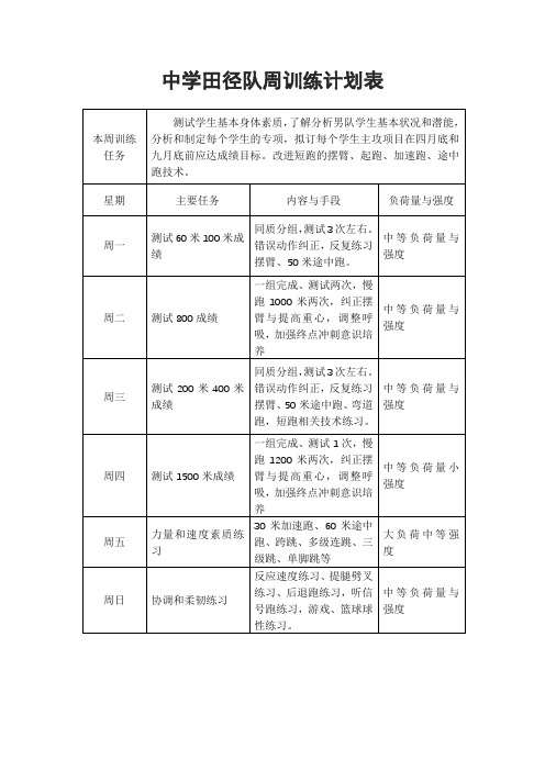 中学田径队周训练计划表